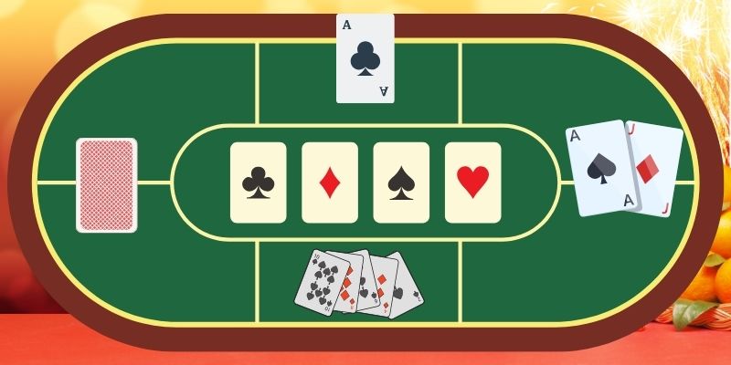 Các quy tắc cần nhớ